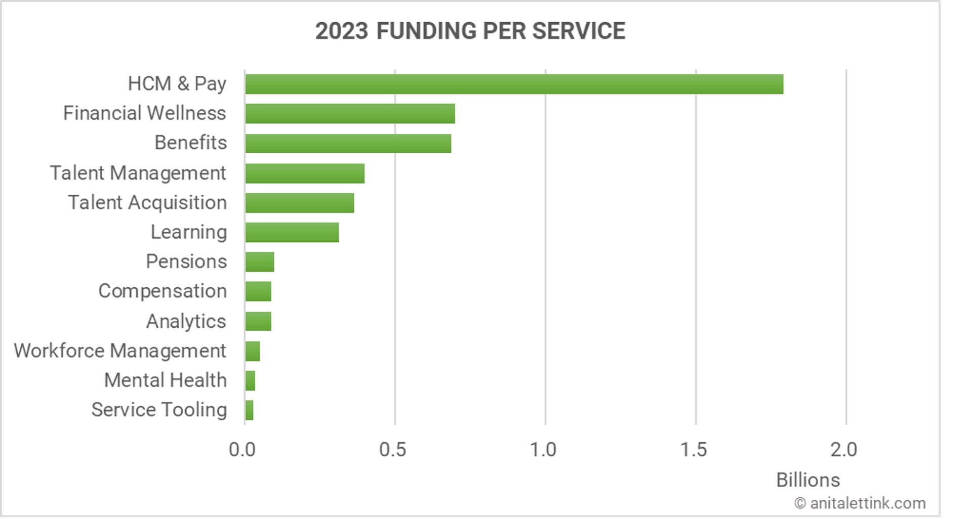 2023-Funding-per-service