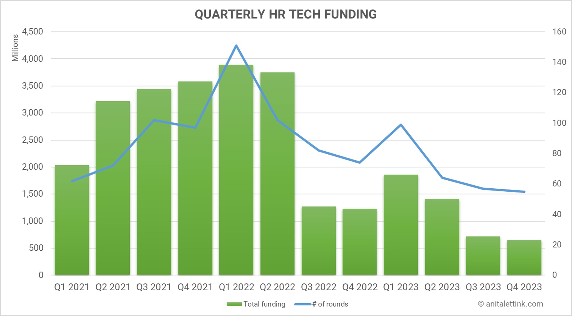 Quarterly-HR-Tech-Funding
