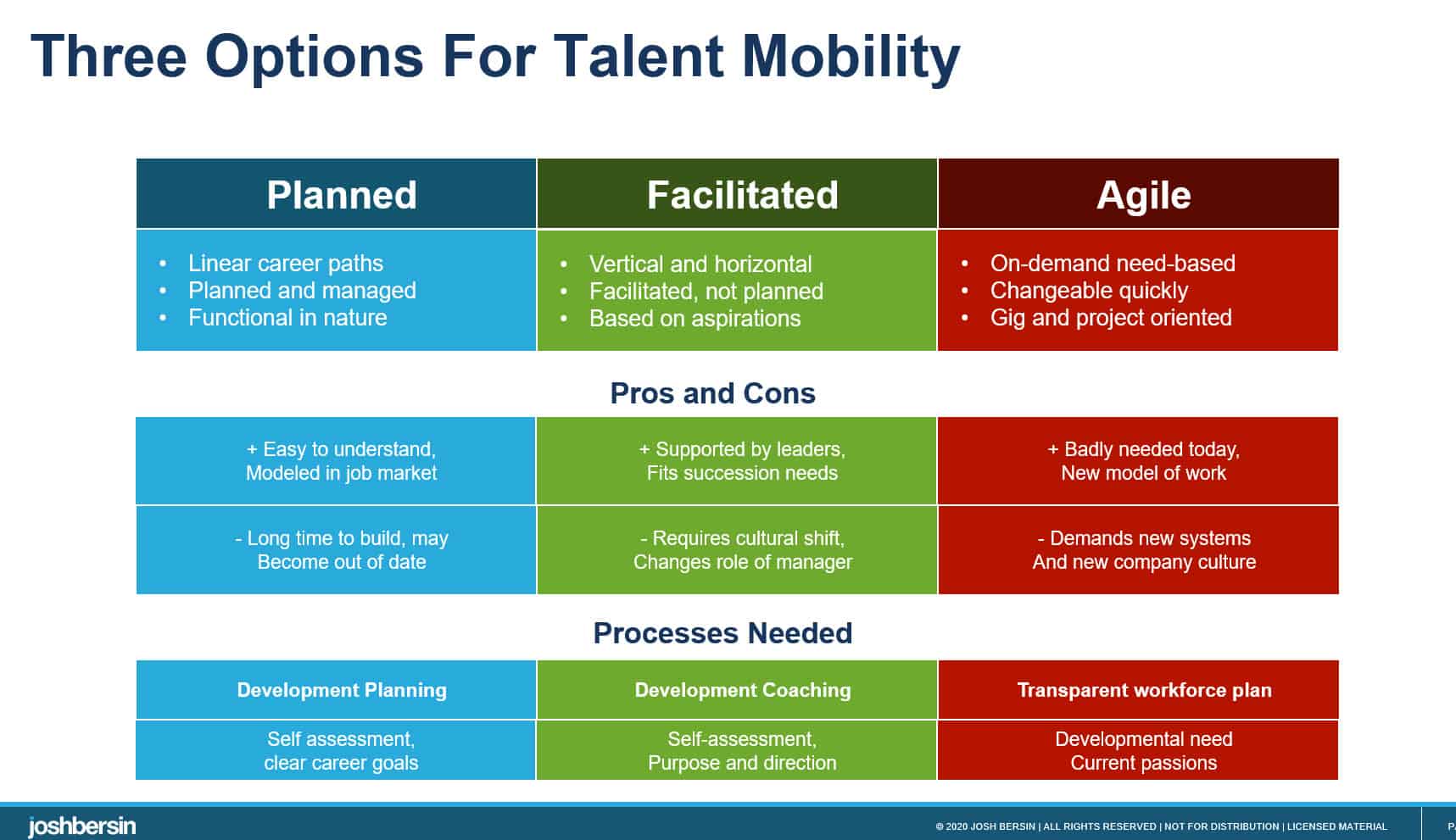 talent marketplace maturity